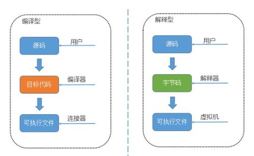 Python 面試題精選 數據結構與算法解析