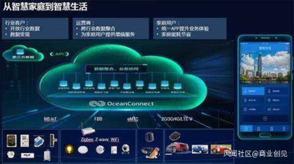 產(chǎn)業(yè)互聯(lián)網(wǎng)中場戰(zhàn)事 HBAT物聯(lián)網(wǎng)技術(shù)研發(fā)的理想國與角力場